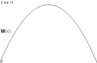 plotcurve